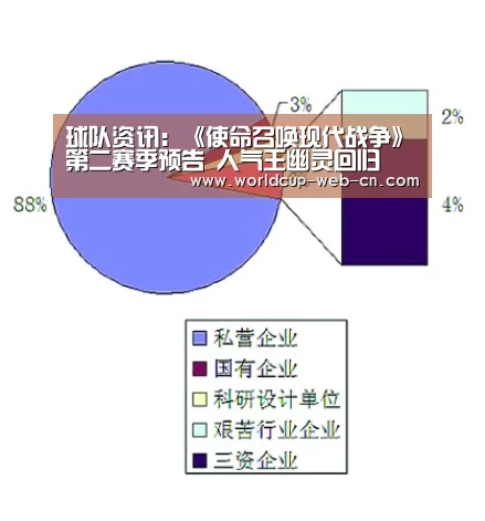 球队资讯:《使命召唤现代战争》第二赛季预告 人气王幽灵回归(图3) 2026世界杯