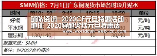 球队资讯-2020CF元旦特惠活动地址 2020穿越火线元旦特惠活动详情(图4) FIFA世界杯
